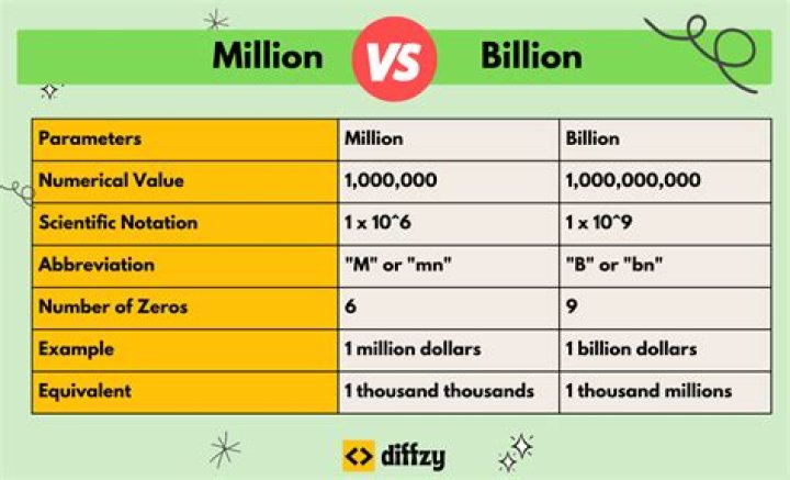 1 Million