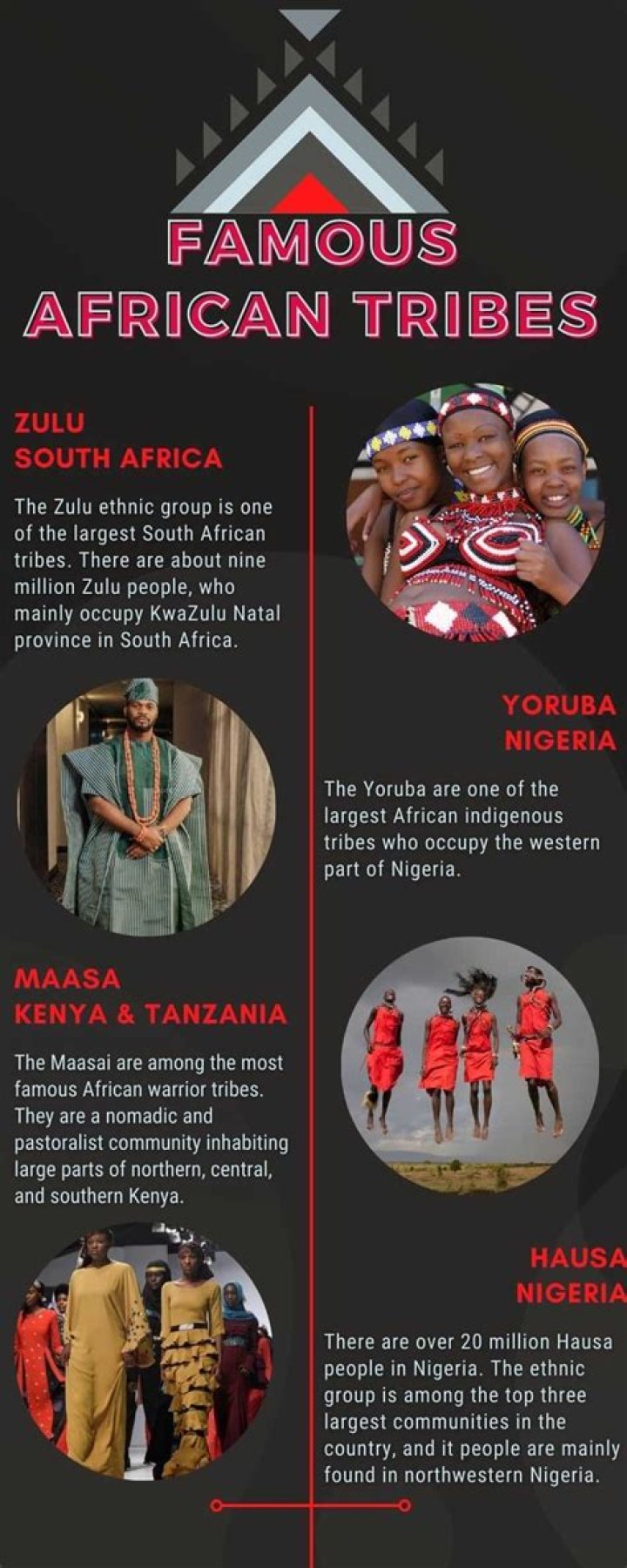 12 Famous African tribes culture, rituals, map and traditions