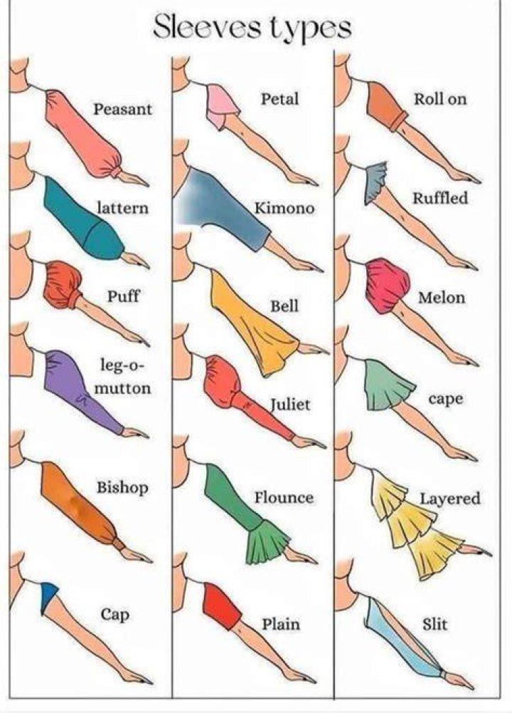 16 Different Types of Sleeves Often Found in Vintage Clothing Types