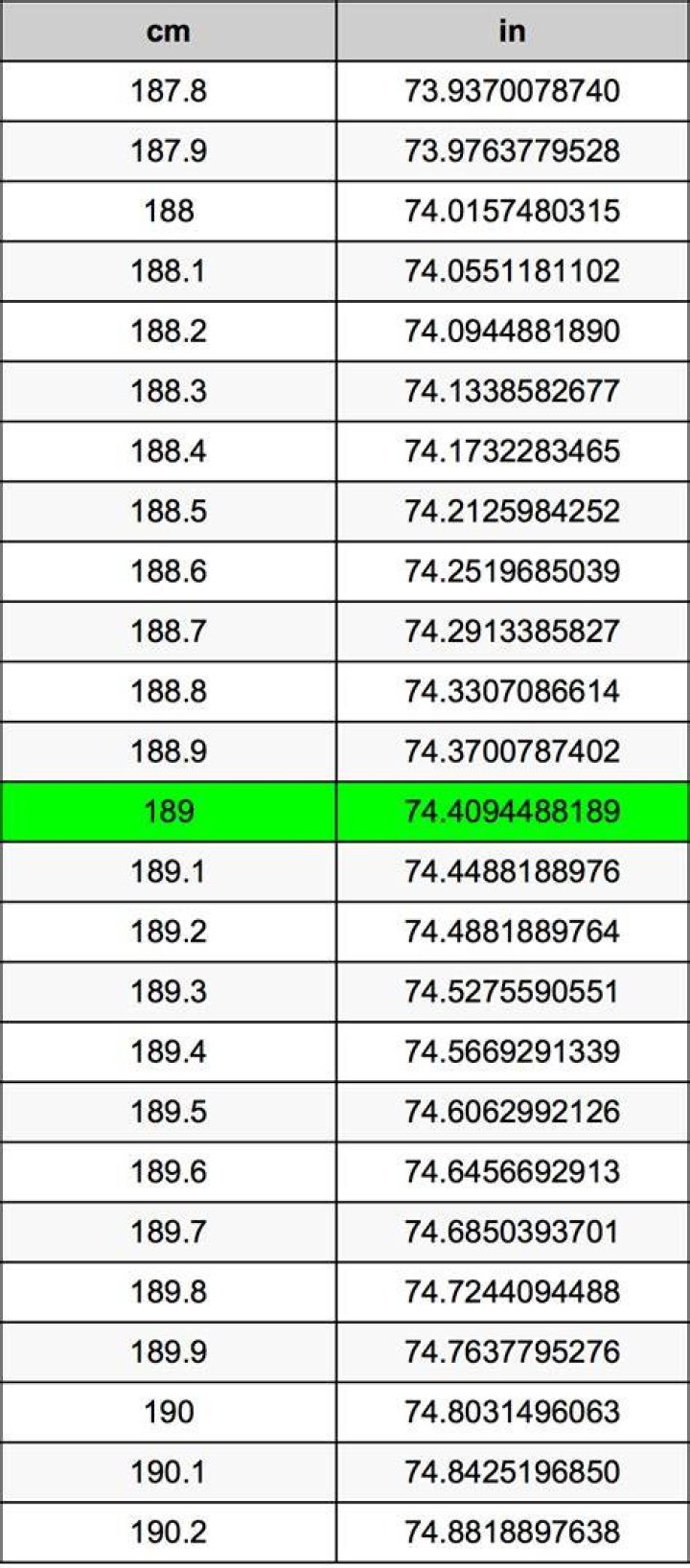 189 Centimeters To Inches Converter 189 cm To in Converter