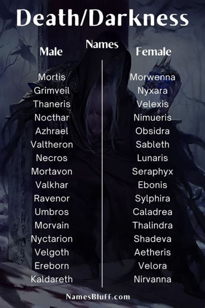 190+ Names That Mean Death Or Darkness With Meanings