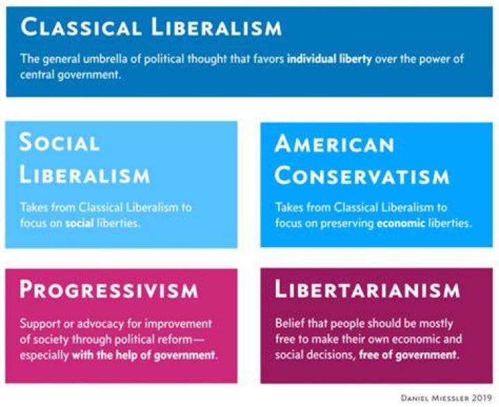 19th Century CONSERVATISM DEFINITION & IMPACT