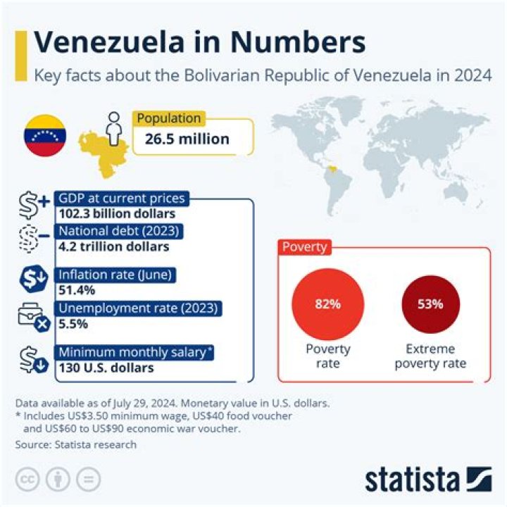 20 facts about Venezuela since the Bolivarian Revolution Pol&iacute;tica