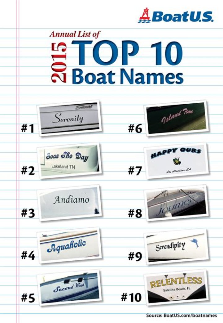 200+ Best Boat Names Ideas The Ultimate Free Guide