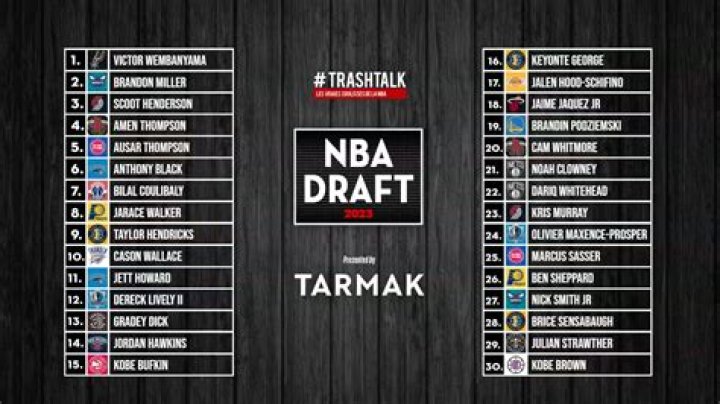 2023 NBA Draft Thread Page 118 RealGM
