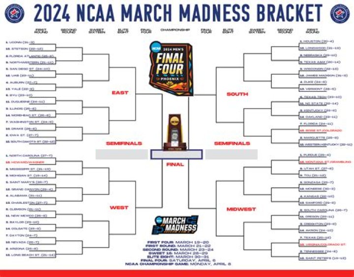2024 NCAA Tournament odds, March Madness picks This Final Four college