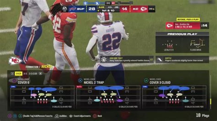 3 Best Defensive Playbooks In Madden 23 Madden School