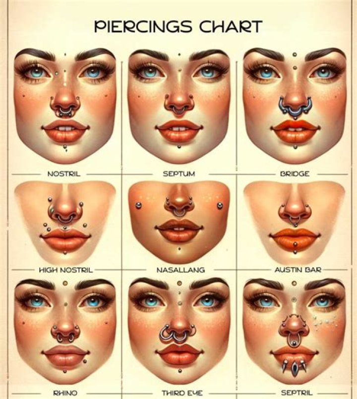 3 tipos de piercings de la lengua Tatuajes Logia Barcelona