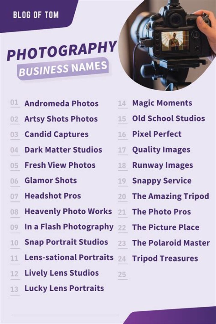 380+ Photography Blog Names Ideas