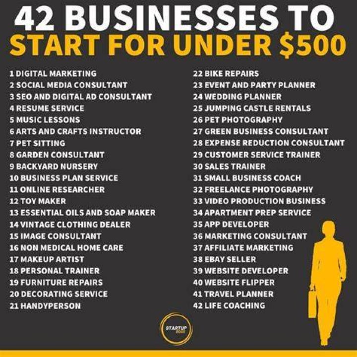 42 businesses ideas to start for under 500 Online business strategy