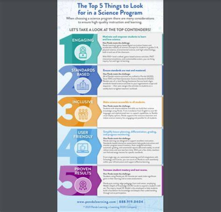5 Things to Look for When Choosing a Real Estate Agent