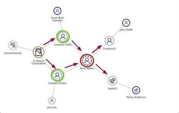 5 ways to accelerate decision making outcry