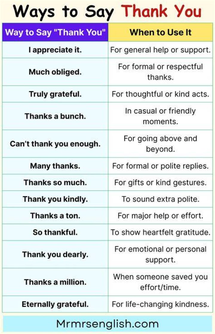 60 Unique Ways To Say Thank You For Hosting Us After a Visit, Party, Or
