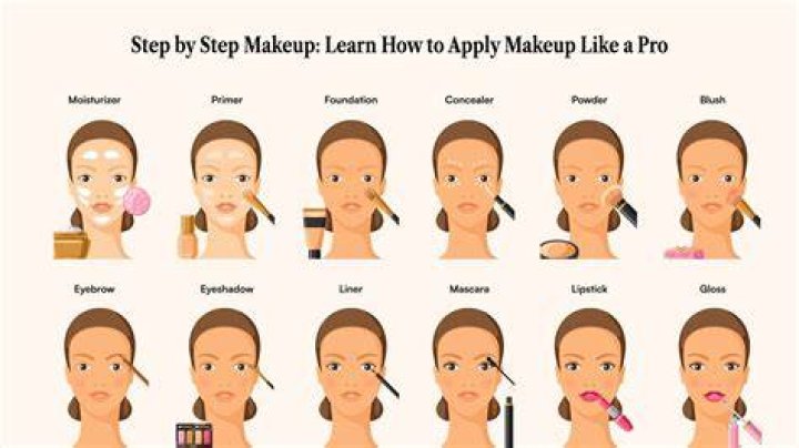 7 Tips On Makeup For Older Women With Inspirational Ideas ideas 