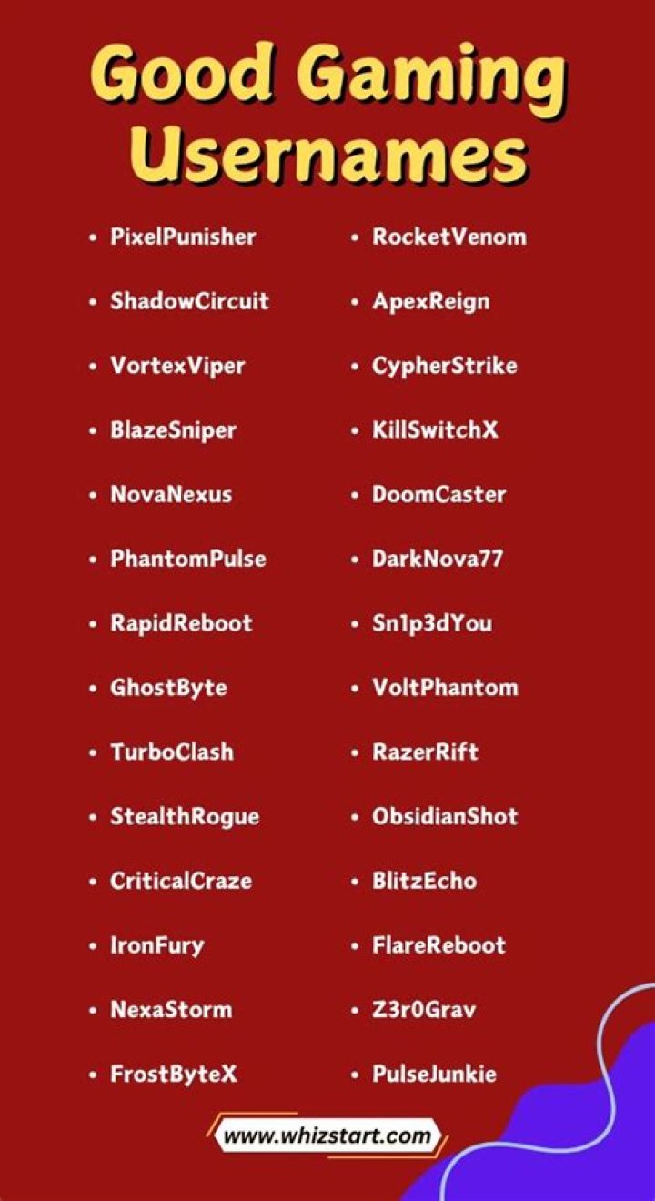 700 Gaming Usernames Ideas and Suggestions to Inspire You