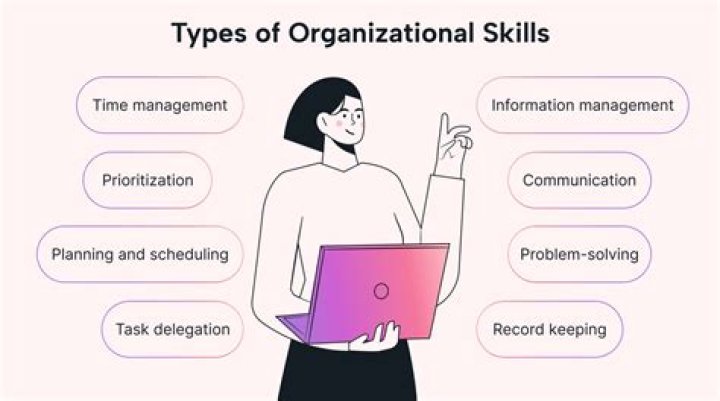 8 Work Skills That Can Get You Hired in Today's Job Market The Motley