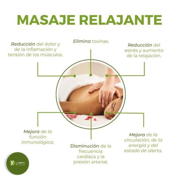 ℹ Beneficios de los Masajes Faciales