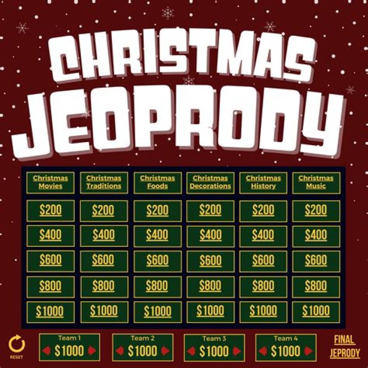 A Jamaican Christmas Jeopardy Template