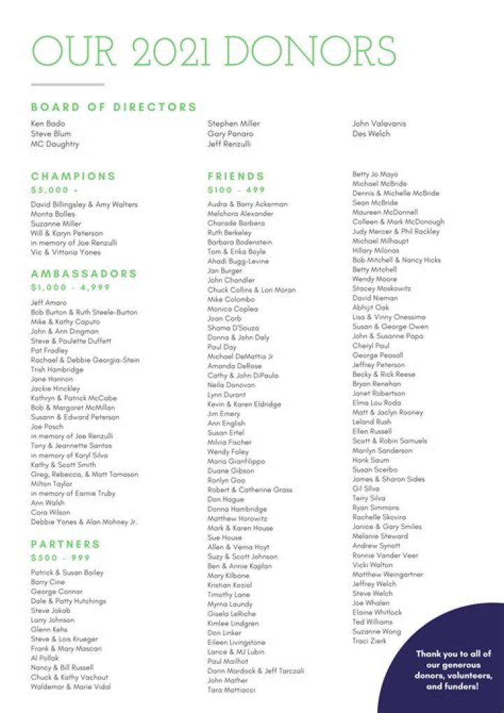 A list of donors who gave the maximum to Derrick Van Orden, GOP