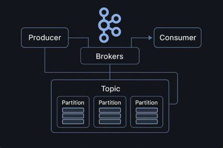 A Peek Inside Kafka's New 'Exactly Once' Feature