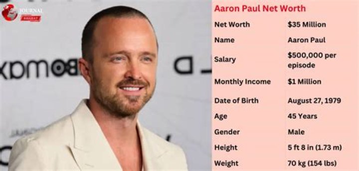 Aaron Paul Net Worth, Biography, Lifestyle and Career