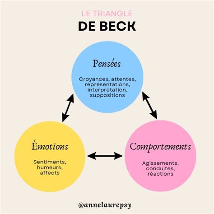 Aaron T Beck Alchetron, The Free Social Encyclopedia