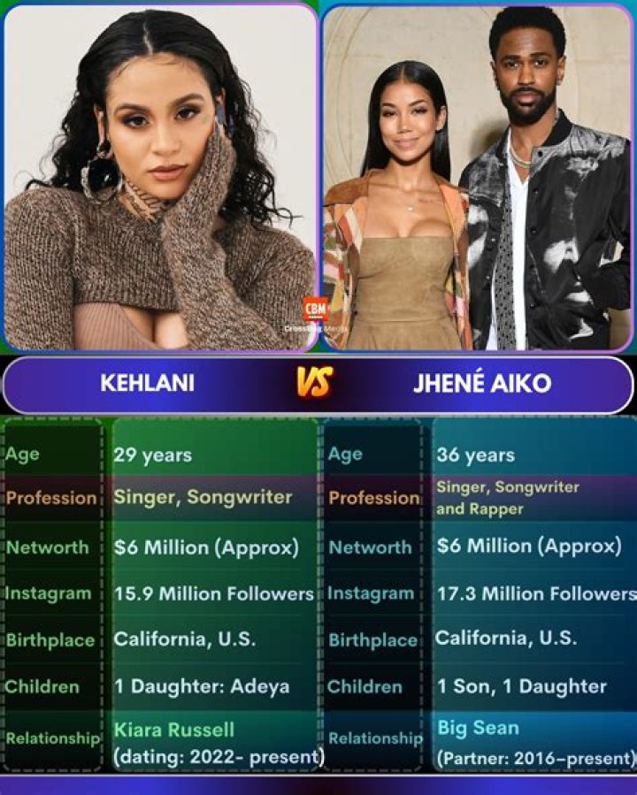 About Jhen&eacute; Aiko Ethnicity, Networth, Relationships, Career And More