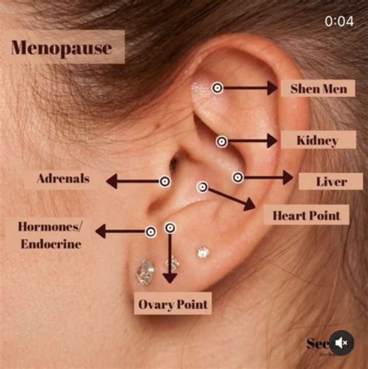 Acupuncture Menopause North & West Vancouver Edgemont Naturopathic