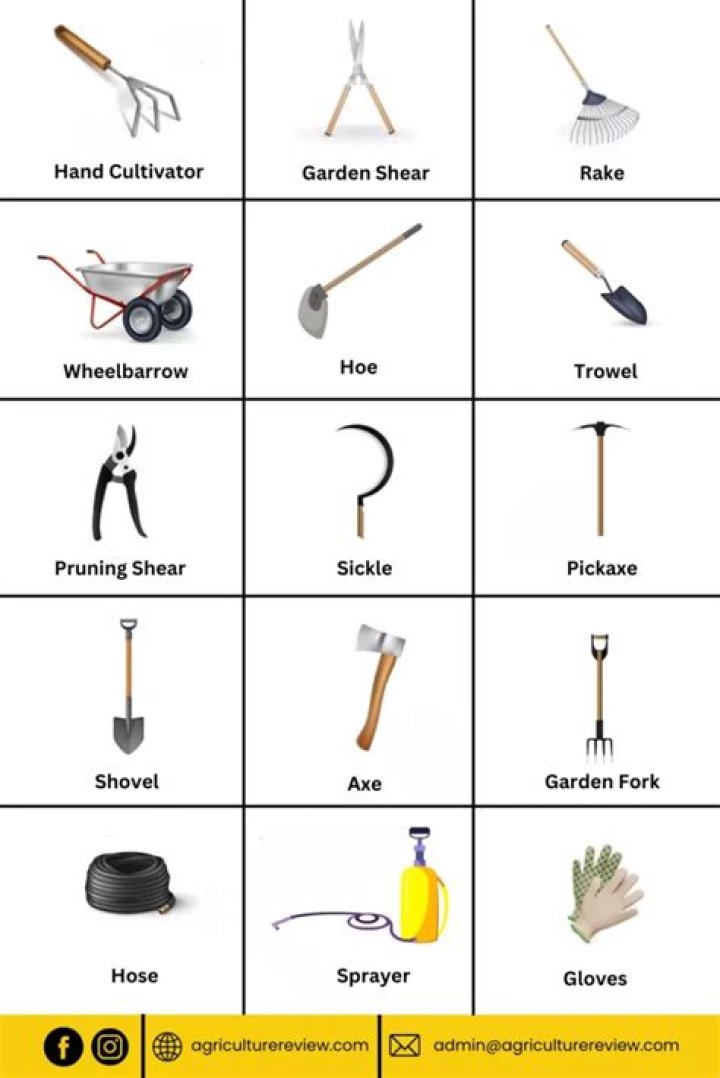 Agriculture Tools Names Farming Tools and their Uses with Pictures
