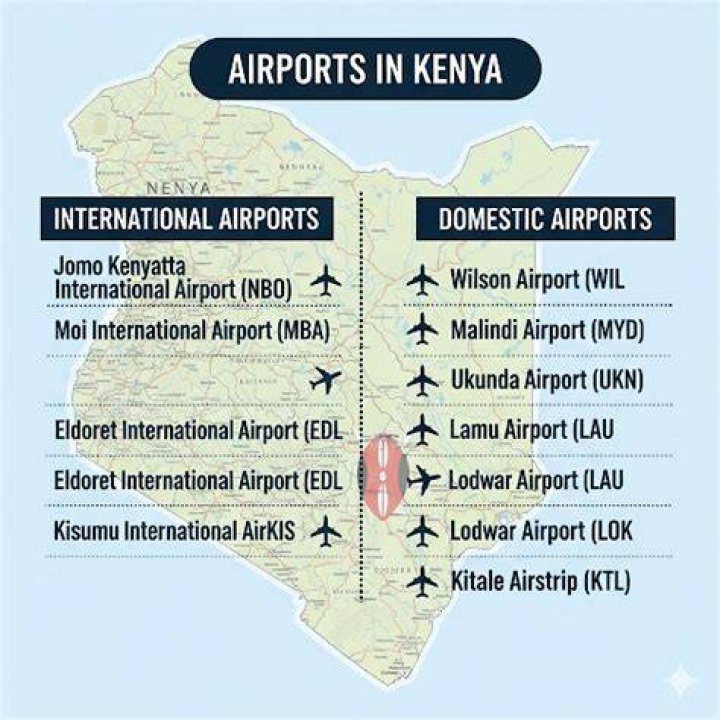Airports in Kenya Locations and IATA and ICAO Codes