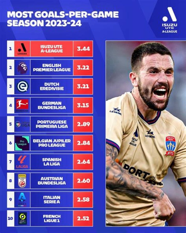 ALeague news Top 10 most influential people in Australian soccer
