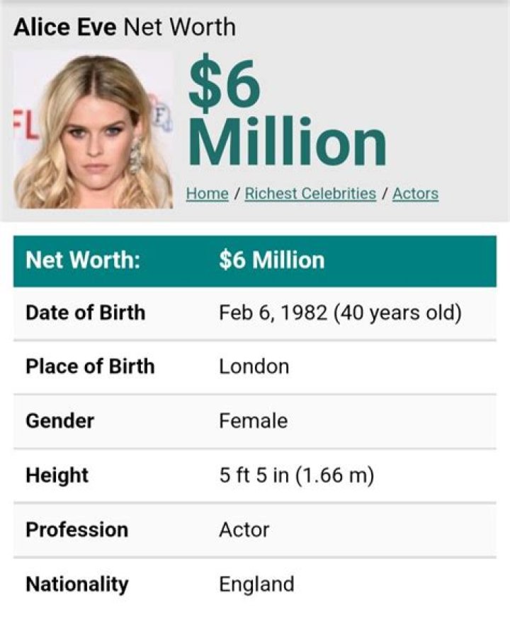 Alice Eve Net Worth 2018 Wiki, Married, Family, Wedding, Salary, Siblings