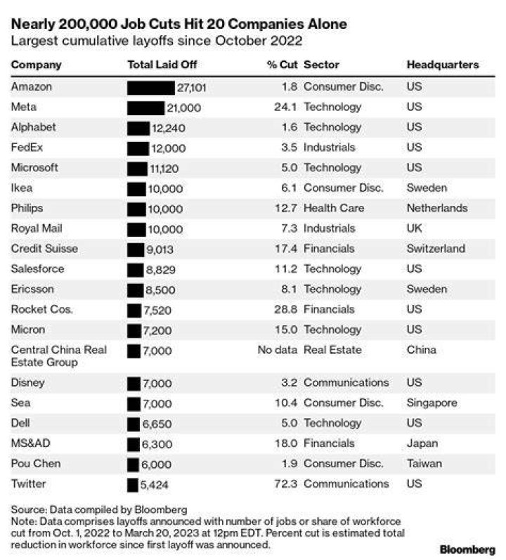 Alkermes Layoffs 2023 Rumors or True? OceanofBusiness