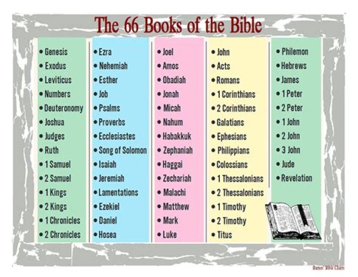 All 66 Books of the Bible in Easy, OneSentence Summaries