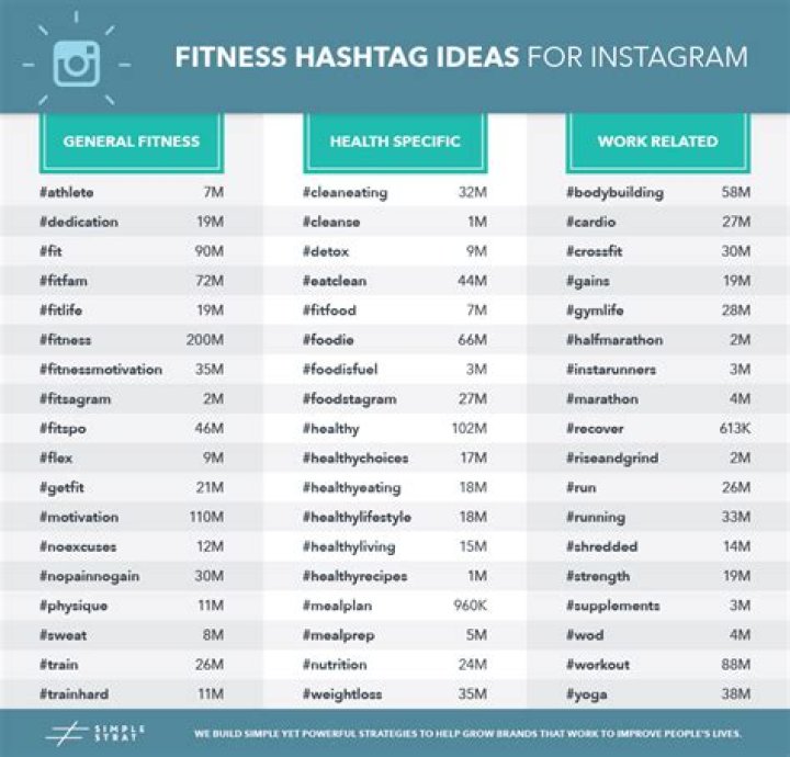 All The Instagram Fitness Hashtags You Need to Know