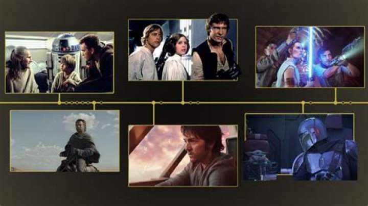 All The Rise of Skywalker Leaks Are True? YouTube