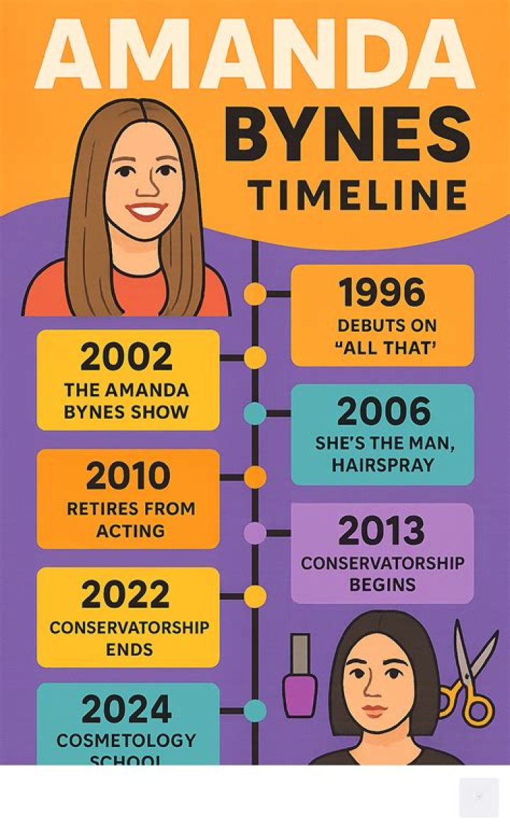 Amanda Bynes parents&rsquo; conservatorship remains in effect after actress