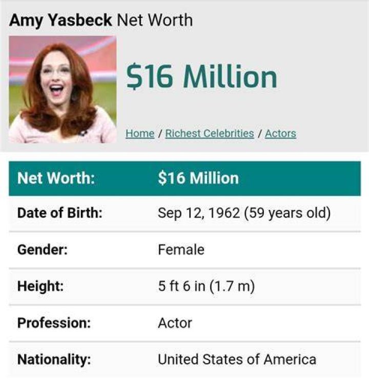 Amy Yasbeck Net Worth (2020 Update)