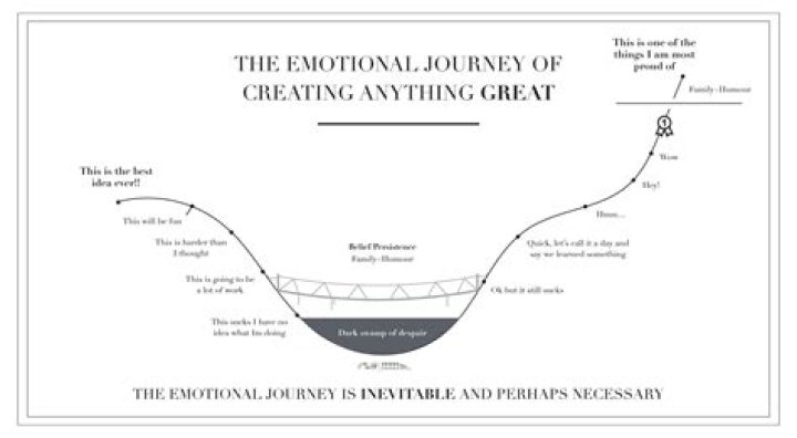 An Emotional Journey Through The Weird And Otherwordly Universe Of
