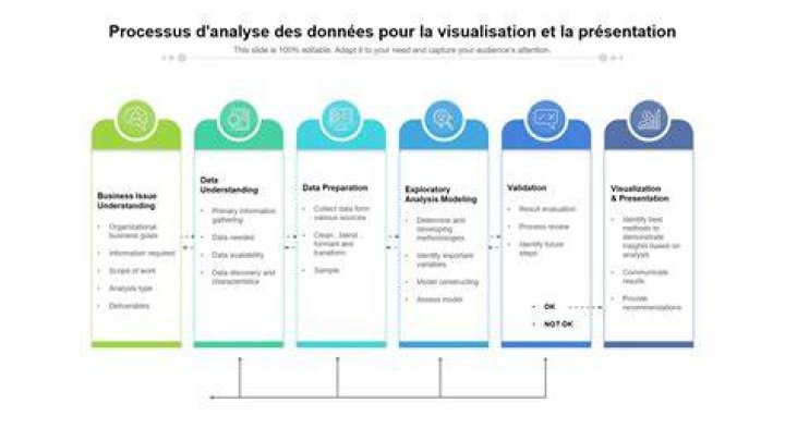 Analyse et avis sur l&rsquo;action Air Liquide 27/06/2022 &agrave; 1715 Boursorama