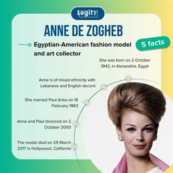 Anne de Zogheb image