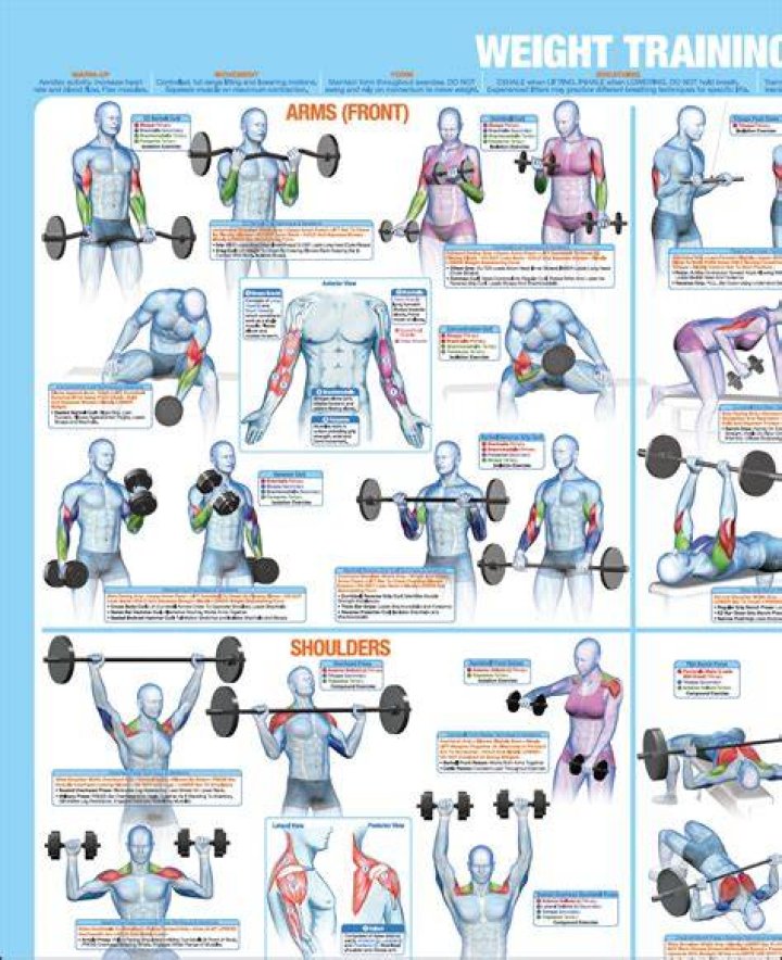 Anthony robbins weight training 101, positive affirmations for happy