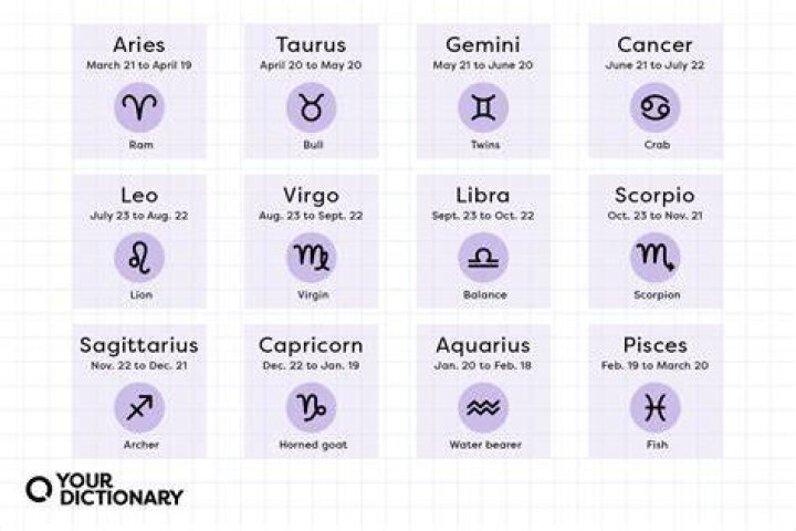 Aquarius Horoscope for July 07, 2021 Wednesday