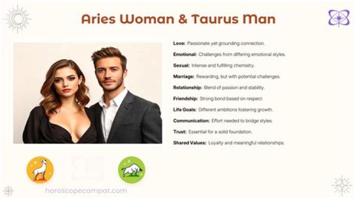 Aries Female Taurus Male Let's Know How Compatible Are They