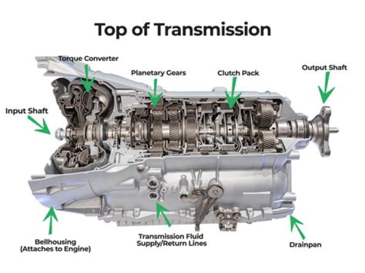 automatic transmission How to fix/replace shifter button? Motor