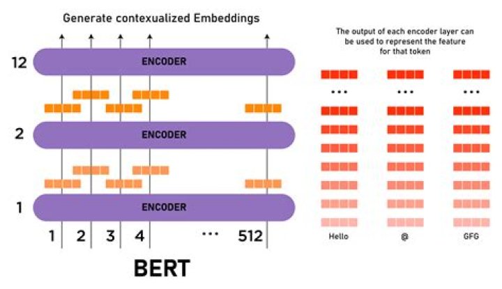 Bert's family Muppet Wiki Fandom
