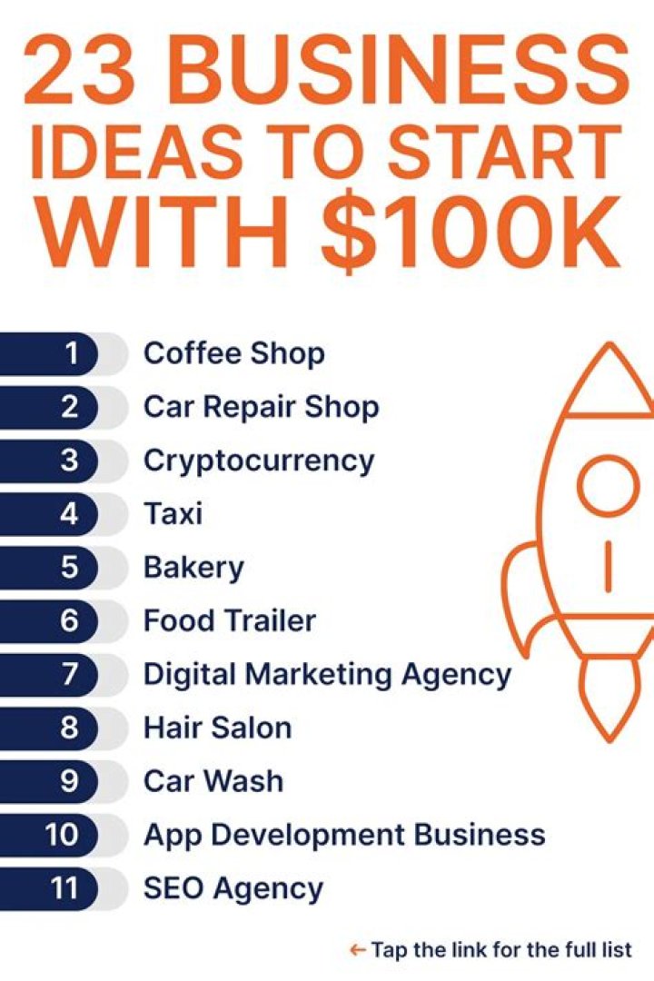 Best Business To Start With 50k In 2022