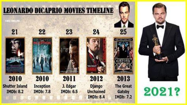 Best Leonardo DiCaprio Movies All 29 Films and Performances, Ranked
