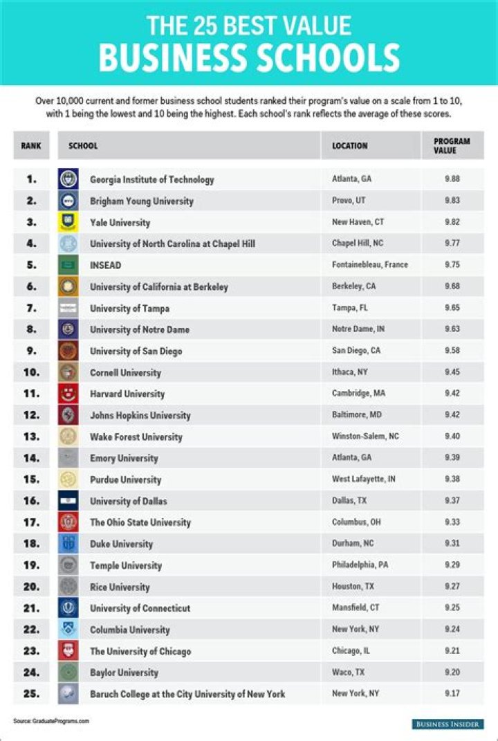 best undergrad business schools east coast
