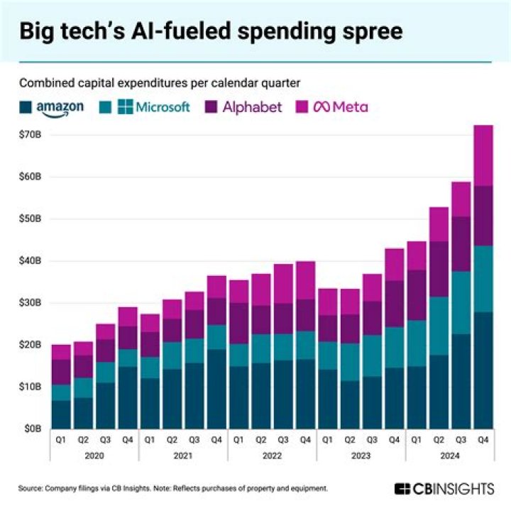 Big Tech is looking more attractive, this portfolio manager says